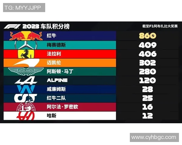 F1赛事最新积分榜更新及车队排名变化解析